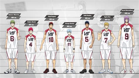 Kuroko's Basketball Height Comparison (Kuroko no Basuke) | คุโรโกะ โนะ ...