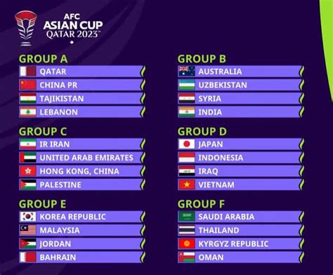 Piala AFC 2023 Qatar : Tarikh & Jadual Perlawanan Terkini