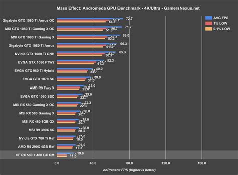 rx-580-benchmark-4k • TechByte