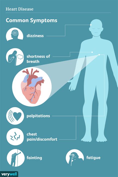 Heart Disease: Signs, Symptoms, and Complications