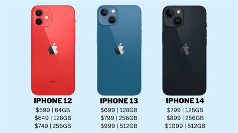 iPhone 14 vs iPhone 13 vs iPhone 12: Which to Buy?