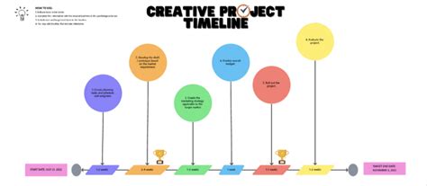 15 Free Project Timeline Templates for Planning Team Projects