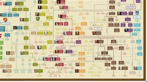 Prince Philip Mountbatten Family Tree