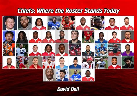 Chiefs: Where the Roster Stands Today