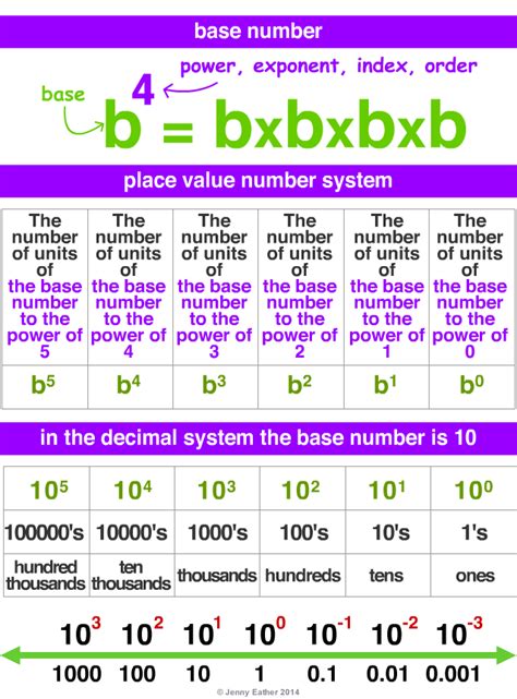 Base-10 system ~ A Maths Dictionary for Kids Quick Reference by Jenny ...