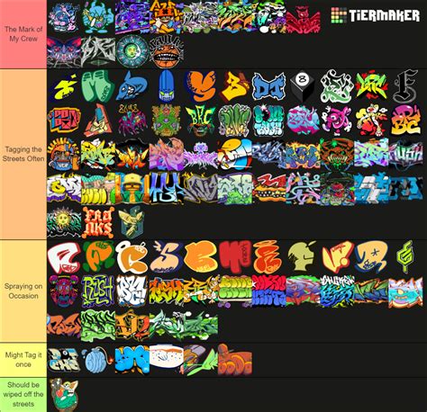 Bomb Rush Cyberfunk: Graffiti Tier List (Community Rankings) - TierMaker