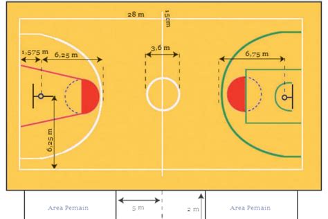 Ukuran Lapangan Bola Basket Beserta Gambarnya Halaman all - Kompas.com