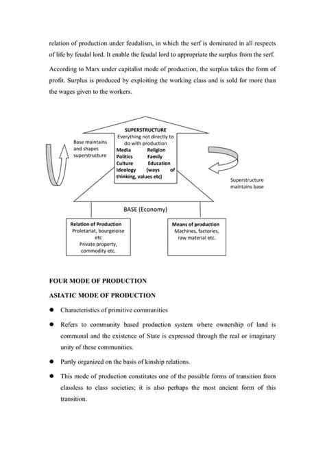 KARL MARX HISTORICAL MATERIALISM BY DR SAROJ.pdf