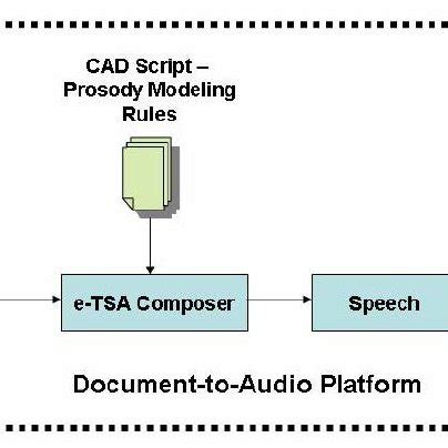 The Expressive Speech Synthesis Module. | Download Scientific Diagram