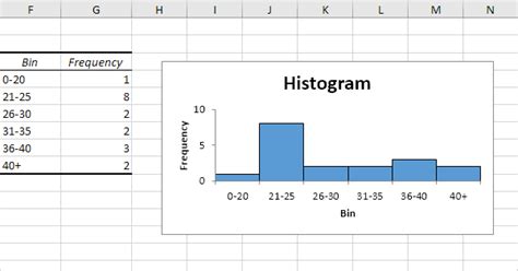 Histogram in Excel - Easy Excel Tutorial