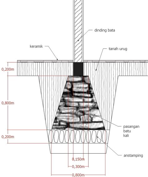 Detail Struktur Pondasi Rumah Koleksi Nomer 13