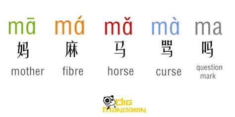 Chinese Pronunciation: The Complete Guide for Beginner | Chinese ...