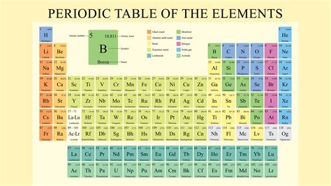 Chemistry news, features and articles - Page 2 | Live Science