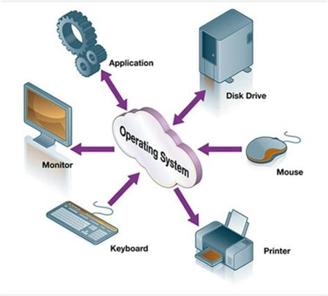 process management in operating system - IshaantaroBennett