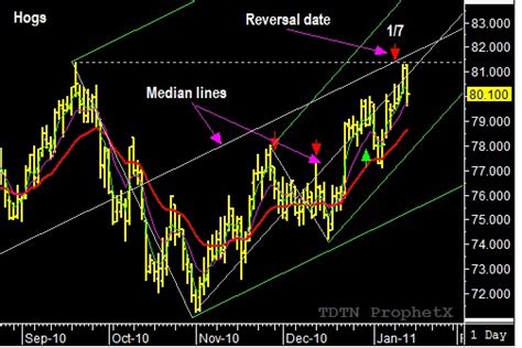 Swing Trading Strategies – What did “action-reaction” tells us about ...