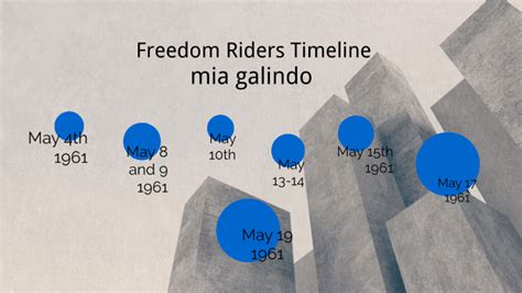 freedom riders timeline by Mia Galindo on Prezi