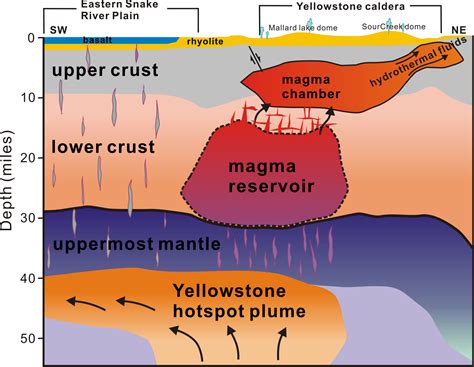 What If Yellowstone Erupts Map - London Top Attractions Map