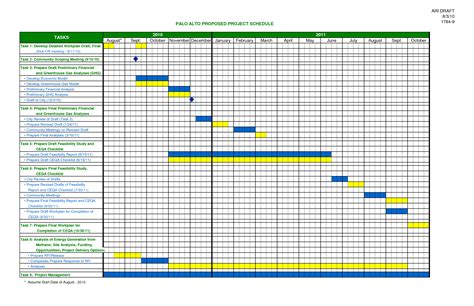 Project Schedule Template In Excel – printable schedule template