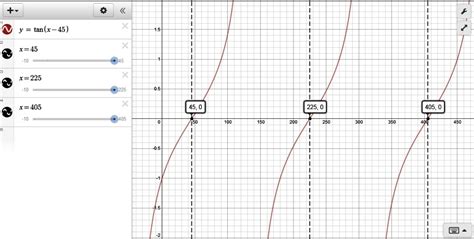 Ba Degree: Tan 45 Degrees