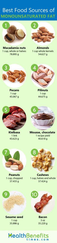 Food High in Monounsaturated Fatty Acid Sources for Heart Health ...