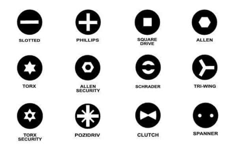 27 Types of Screwdrivers + Names (Comprehensive Guide) | Linquip