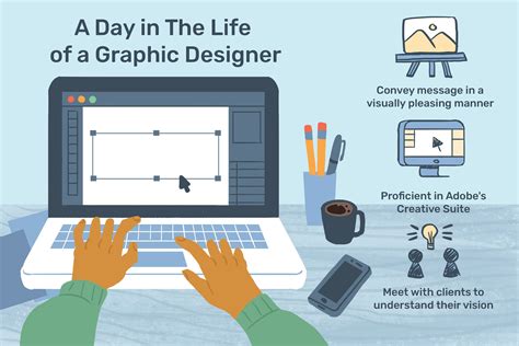 Graphic designer job description roles and responsibilities