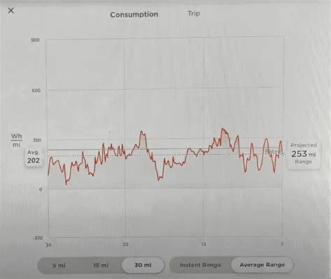 How To Use The Tesla Energy App (Complete Guide With Pictures) - EVs Guy