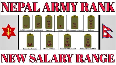 nepal army rank and salary||New update 2020 - YouTube