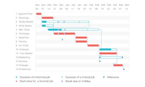 Gantt Chart Of Online Shopping System - Chart Examples