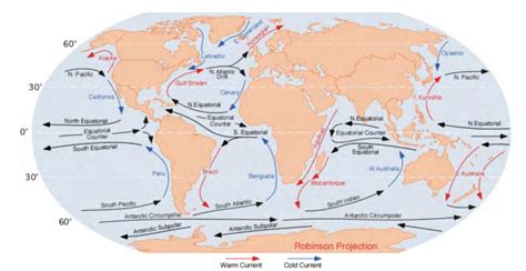 UPSC Note on Ocean Currents: Atlantic Ocean by Unacademy