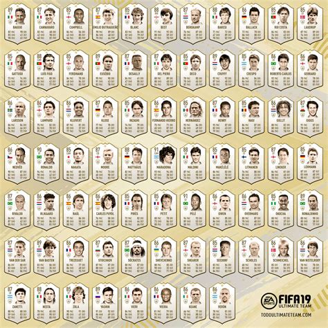 Fifa 19 Icons