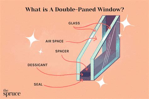 What Are Double-Paned or Double-Glazed Windows?