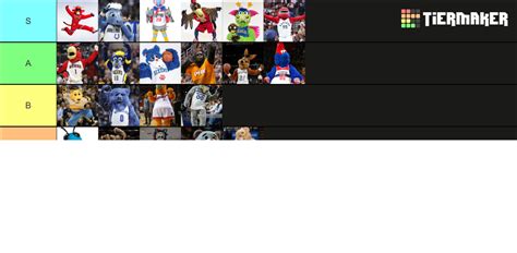 NBA Mascots Tier List (Community Rankings) - TierMaker