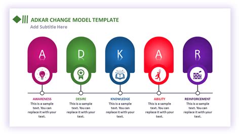 ADKAR Change Model | PowerPoint, Google Slides & Keynote Templates