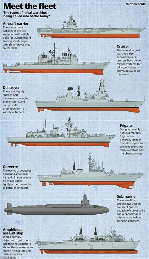 Pin by radialv on Size Matters | Navy ships, Us navy submarines, Us ...