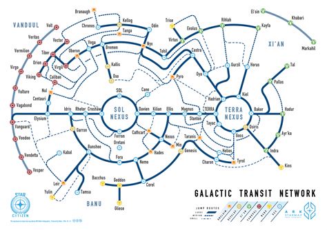 Star Citizen Galactic Transit Network #StarCitizenYoutube # ...