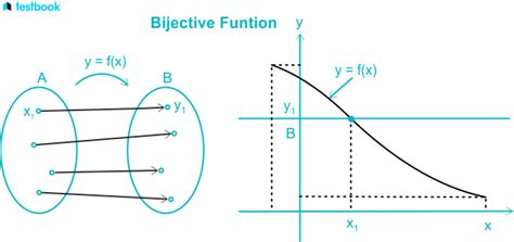 Injective Function: Definition, Horizontal Line Test & Properties