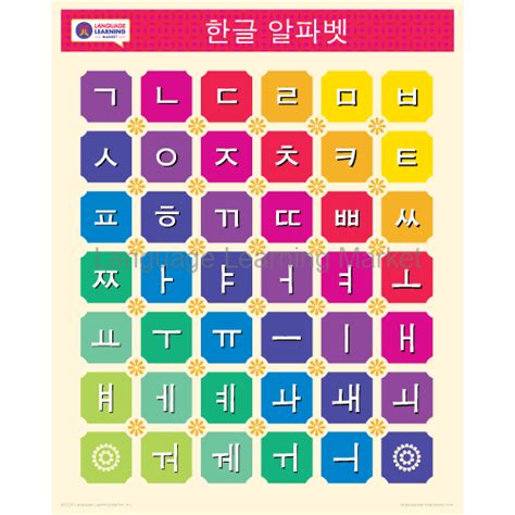 KOREAN 한국어 Alphabet Poster | Learn Korean Characters | Korean Alphabet ...