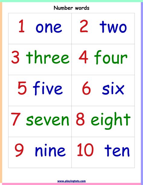 Chart Of Number Words