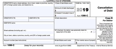 What to Do with the IRS 1099-C Form Cancelation of Debt | Alleviate ...