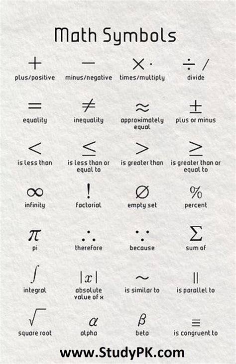 Math Symbols Meaning Chart