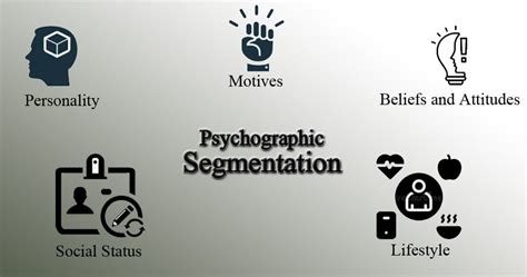 Psychographic Market Segmentation: Variables, Benefits - onlinemkt