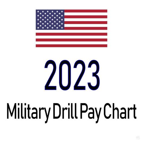 2023 Guard & Reserve Pay Chart