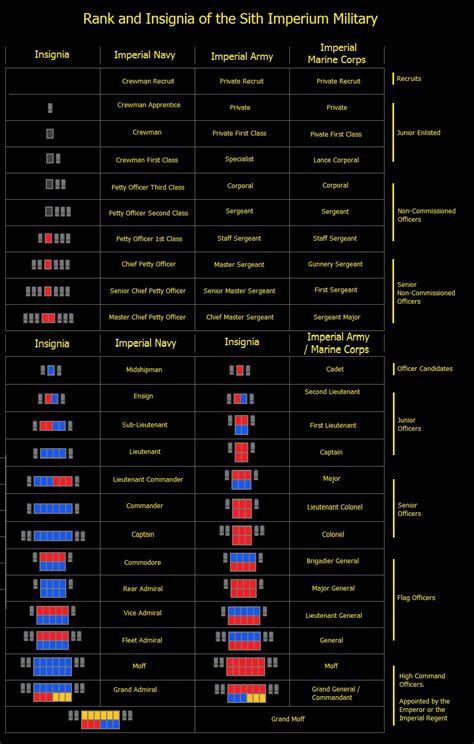 Image - SIM Ranks and Insignia.png | Sith Imperium Wiki | FANDOM ...