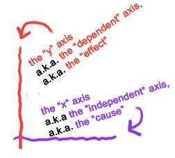 Graphing primer