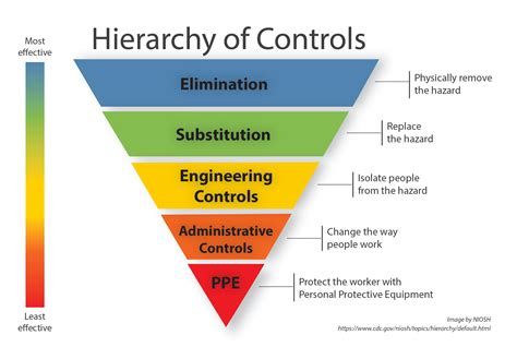 Implementing: Hazard Control – An Australian and New Zealand Human ...