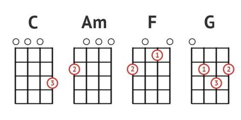 How to play A Minor on Ukulele + 4 Easy Variations!