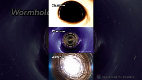 The Holes of the Universe: Black Hole vs Wormhole vs White Hole | The ...