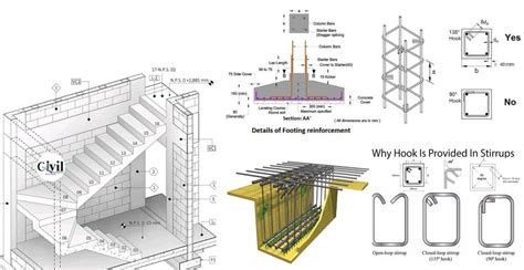 Important RCC Details Of Footings, Beams, Columns, Slabs And Stairs