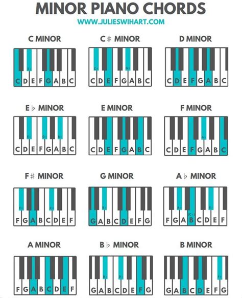 How to Play Diminished Chords on the Piano | Julie Swihart in 2021 ...